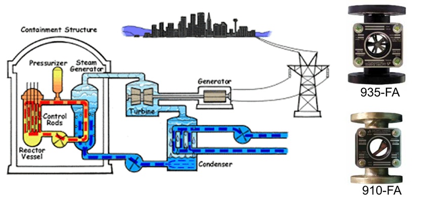 SIGHT FLOW INDICATOR